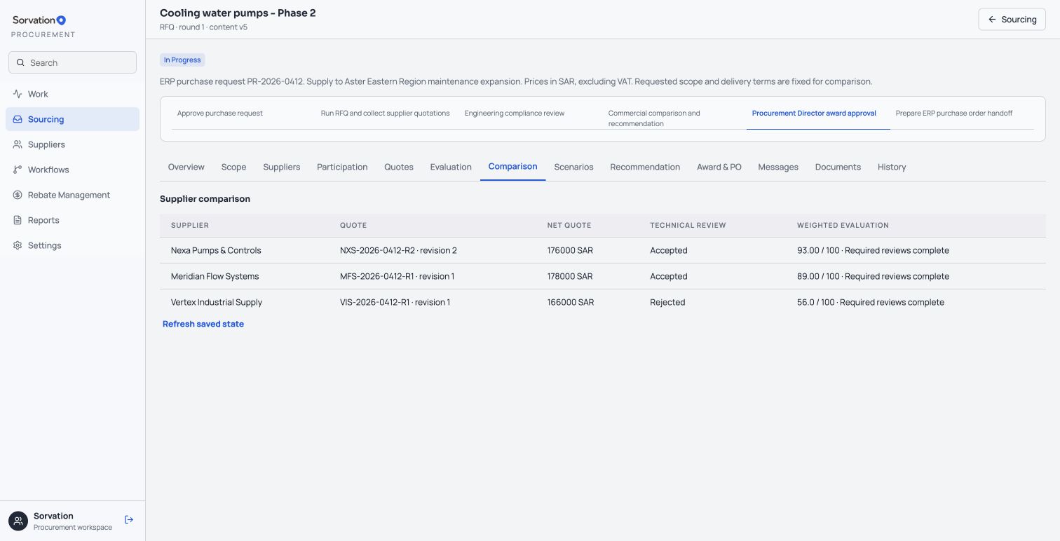 Compare supplier offers, technical acceptance and weighted evaluation.